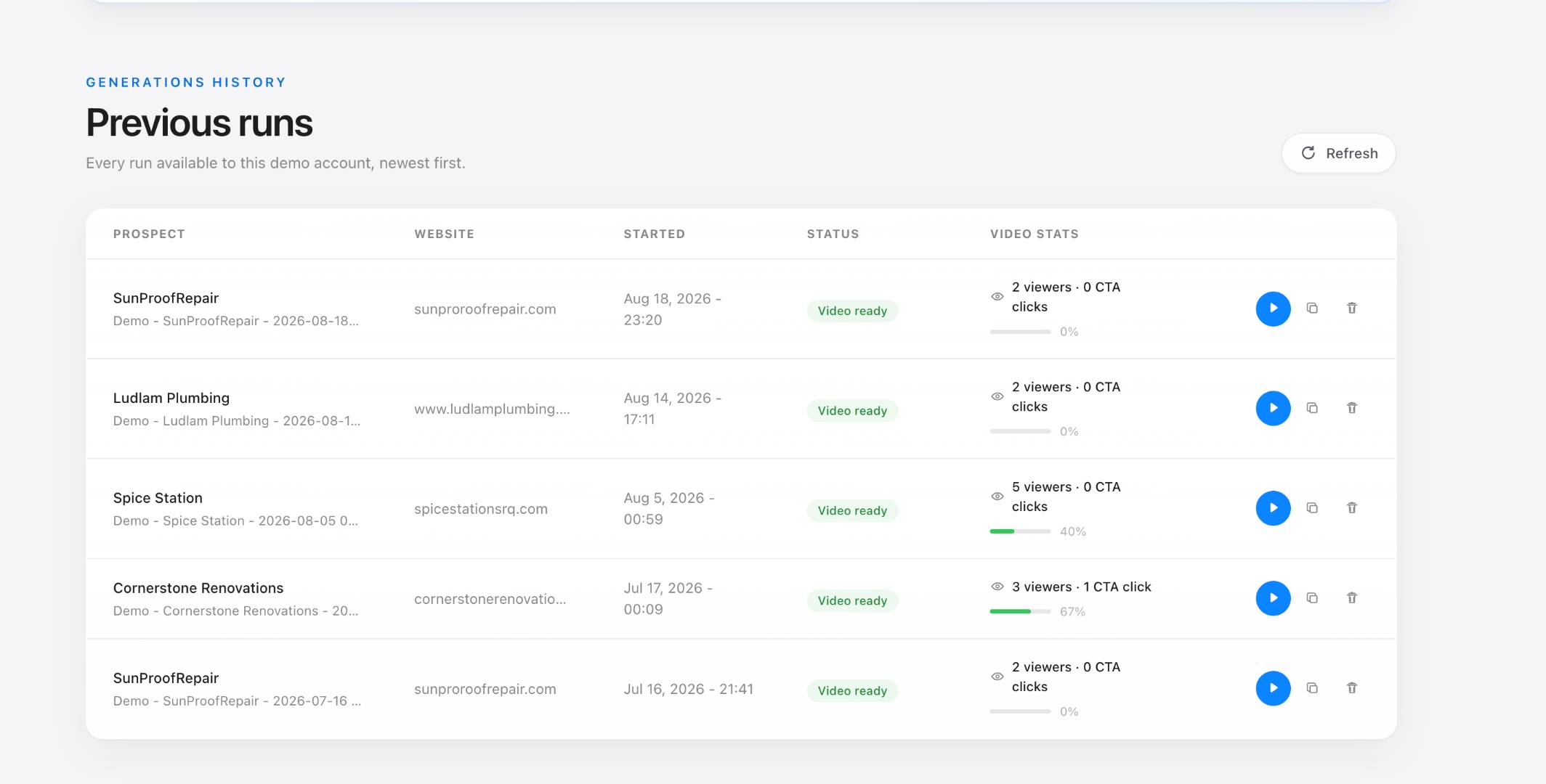 The previous runs tracking table showing viewers and CTA clicks